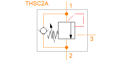 OSC95